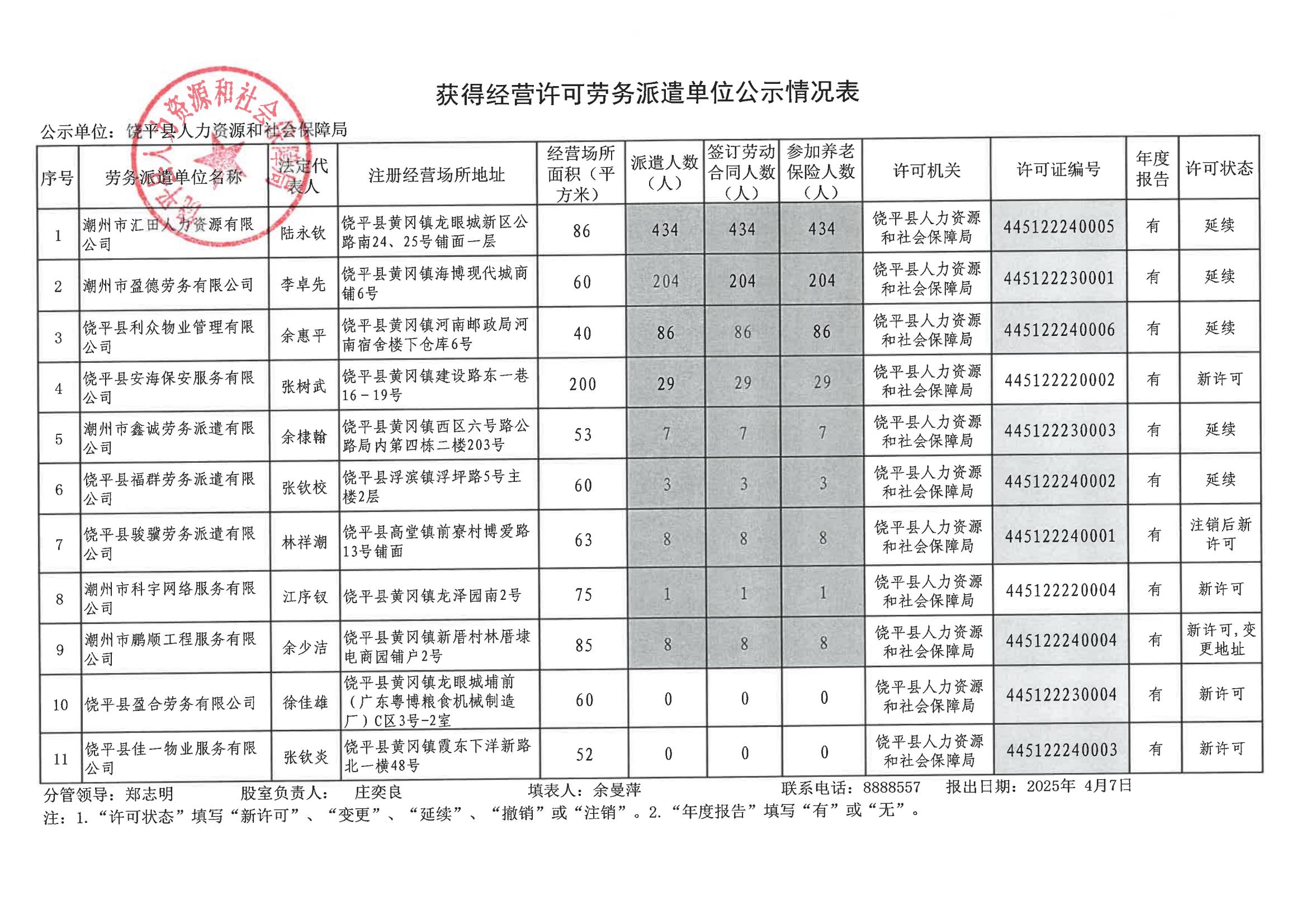 获得经营许可劳务派遣单位情况公示情况表_00.jpg