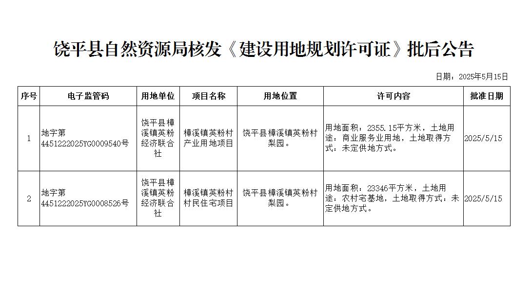 批后公告5.15.jpg