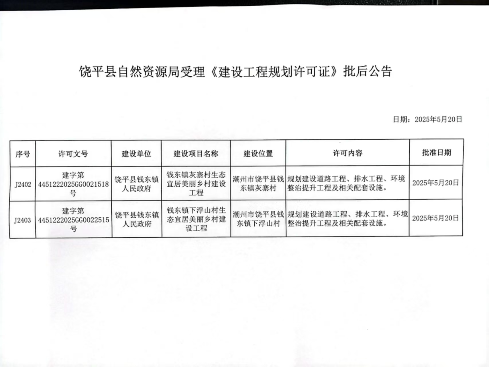 饶平县自然资源局受理《建设工程规划许可证》批后公告（钱东镇灰寨村、下浮山村） (2).jpg