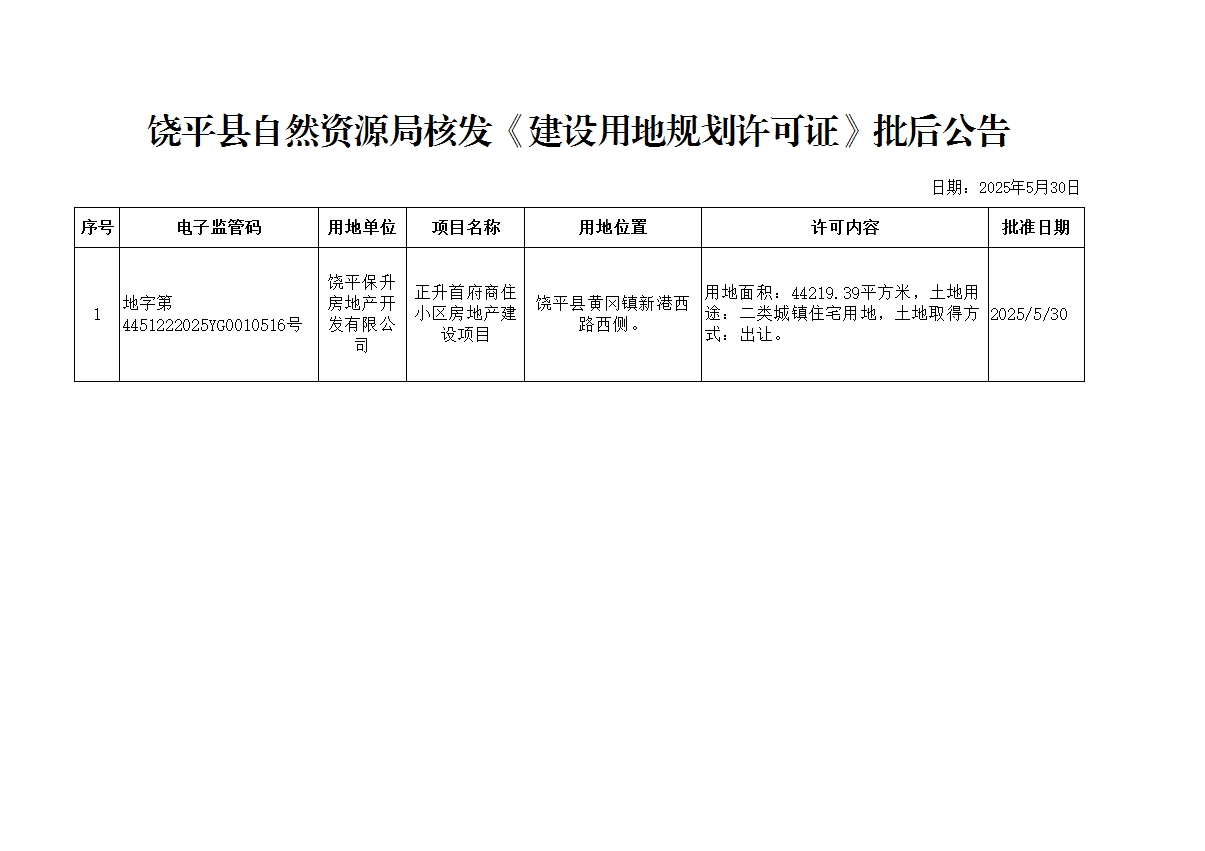 建设用地规划许可证批后公告5.30.png