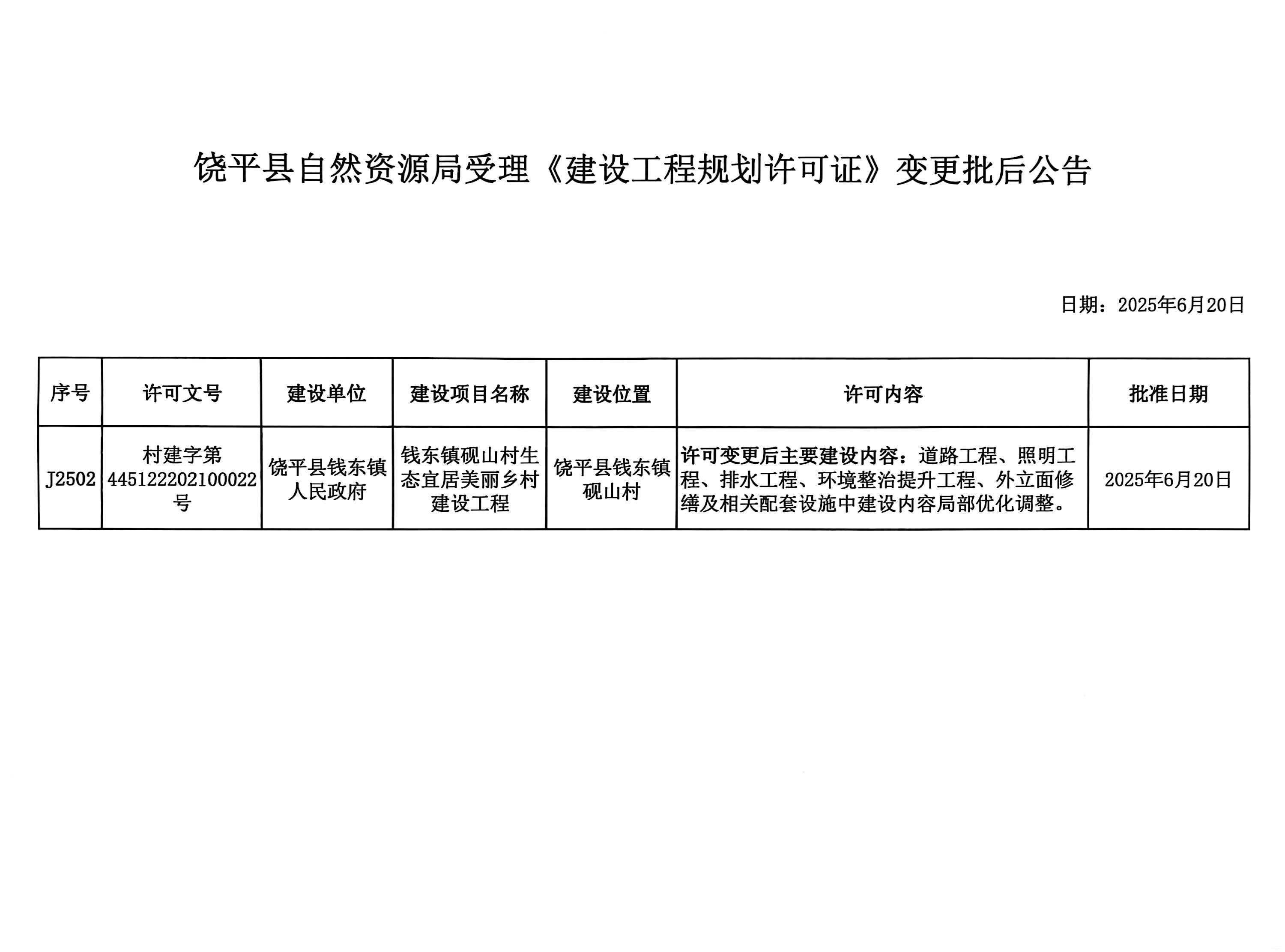 饶平县自然资源局受理《建设工程规划许可证》变更批后公告（砚山村）.jpg