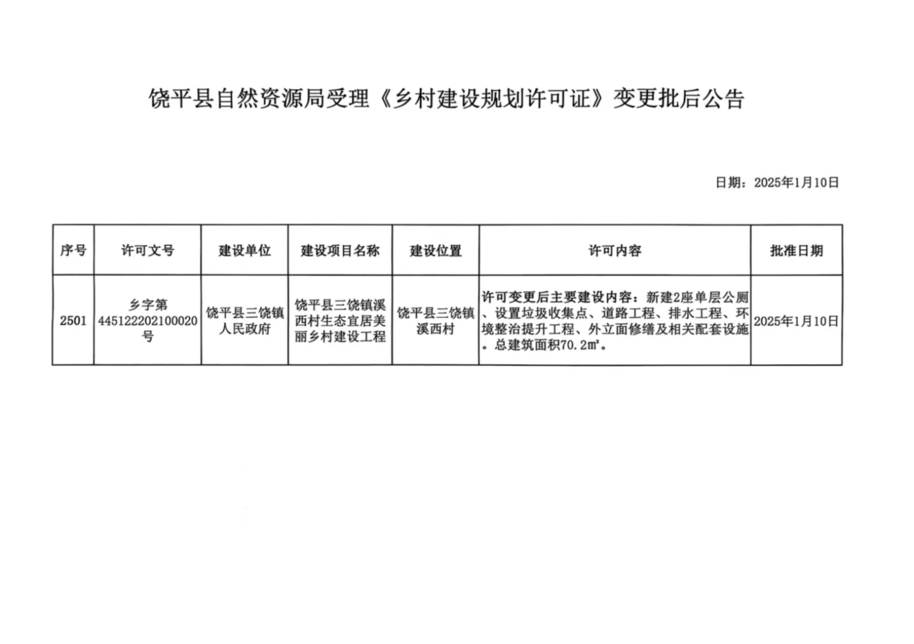 饶平县自然资源局受理《乡村建设规划许可证》变更批后公告（溪西村） (2).jpg
