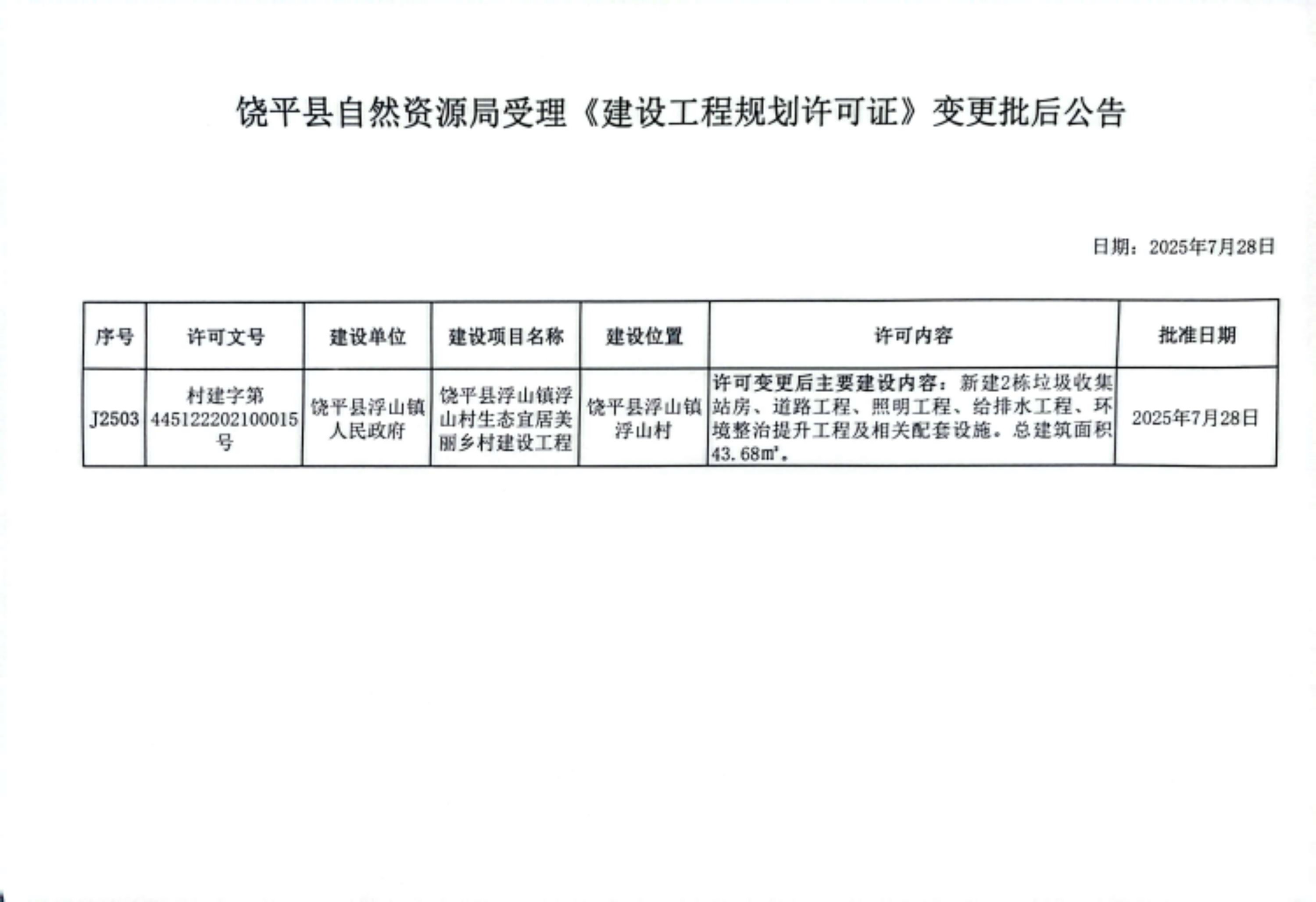 饶平县自然资源局受理《建设工程规划许可证》变更批后公告（浮山村）.jpg