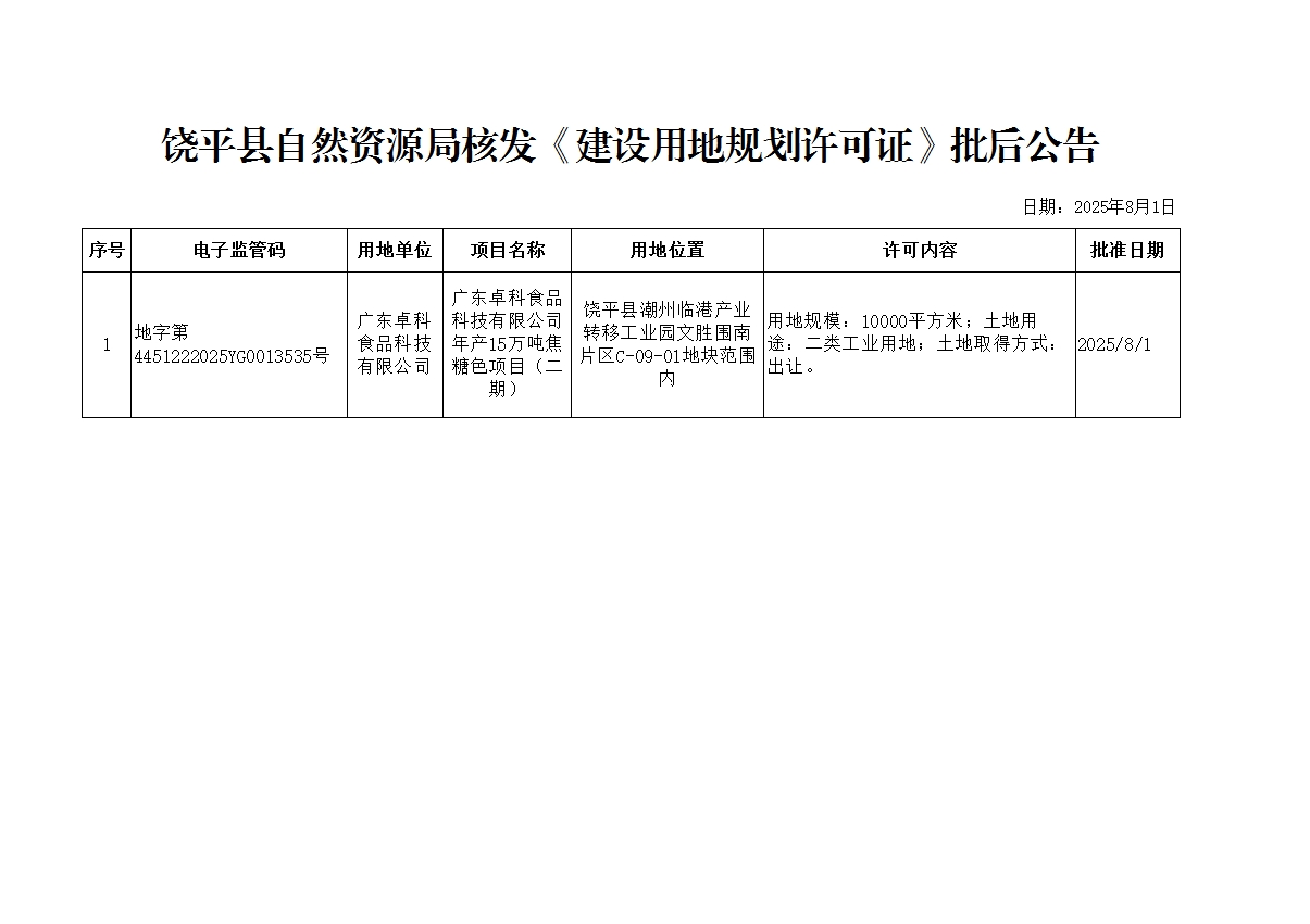 饶平县自然资源局核发《建设用地规划许可证》批后公告.jpg