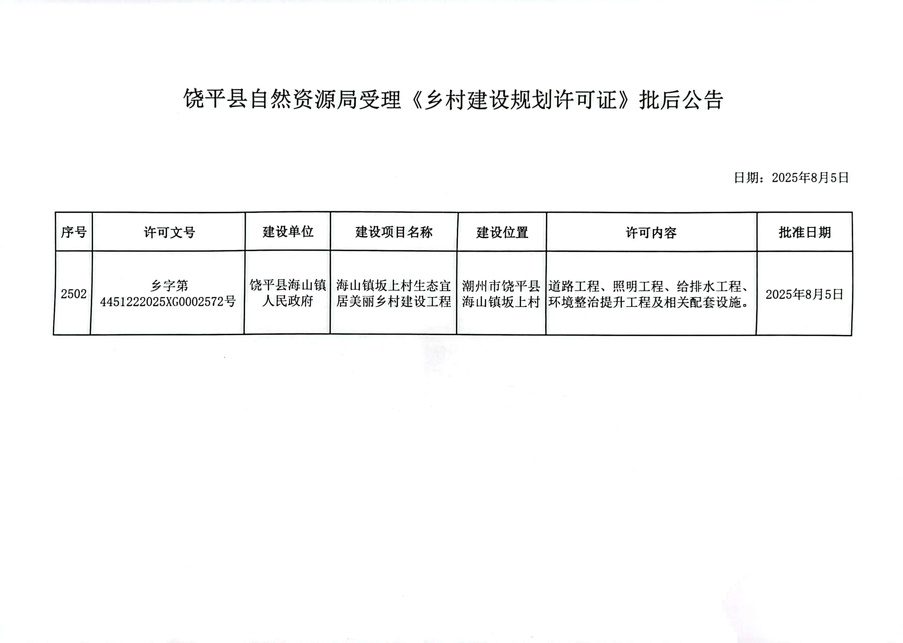 饶平县自然资源局受理《乡村建设规划许可证》批后公告（坂上村）.jpg