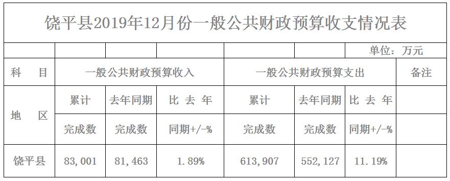 12月公共预算月报.JPG