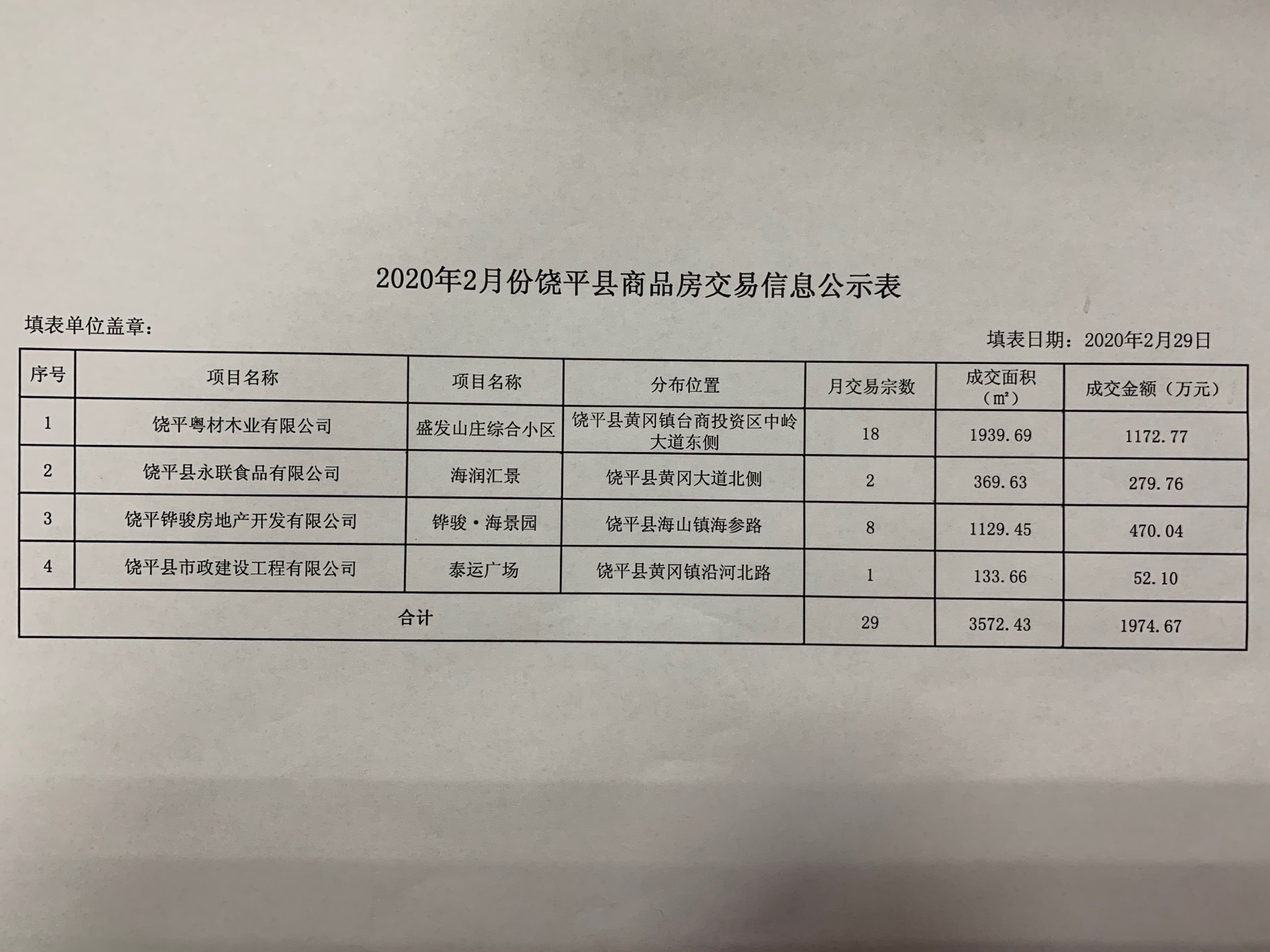 2020年2月份饶平县商品房交易信息公示.jpg