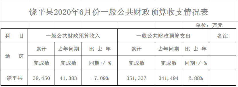 财政公共预算6月份.PNG