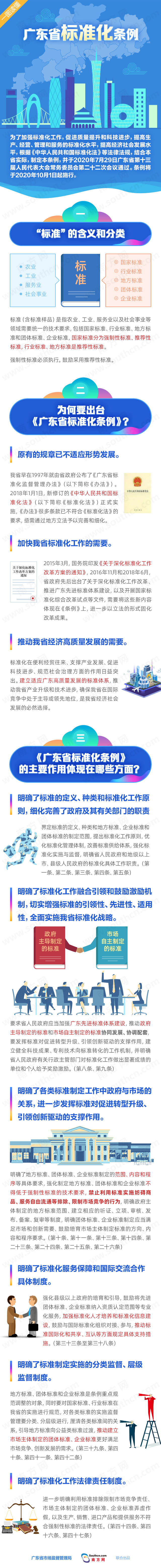 【一图读懂】《广东省标准化条例》.png
