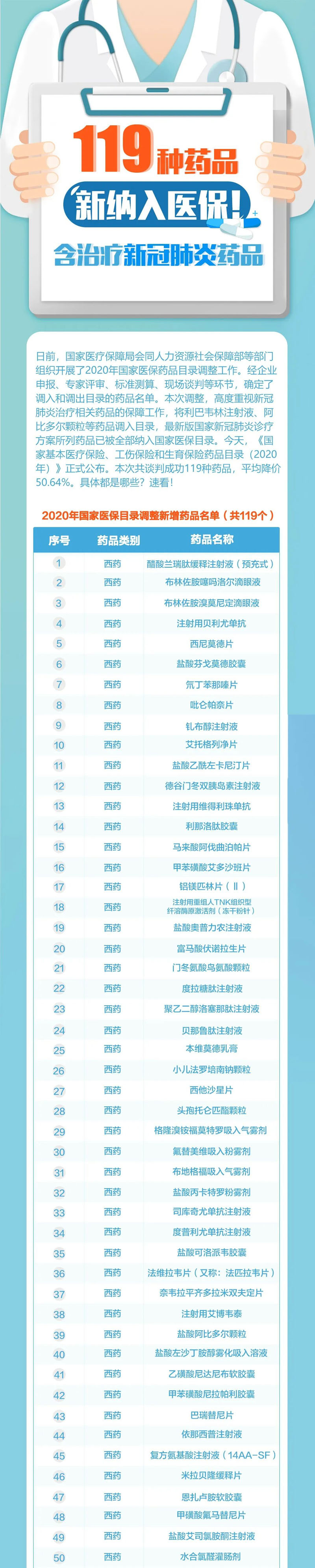 一图看懂&middot;119种药品新纳入医保！含治疗新冠肺炎药品.jpg