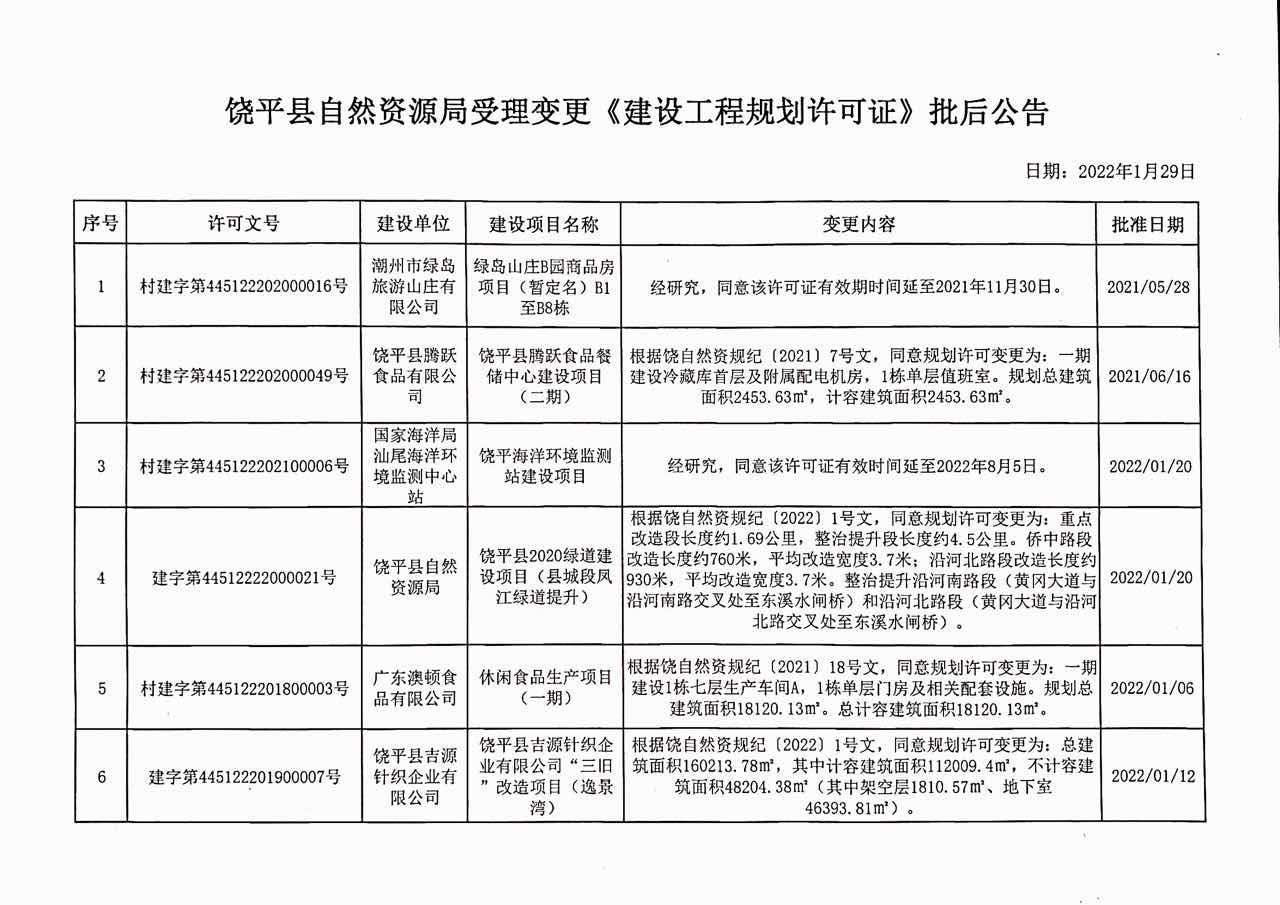 饶平县自然资源局受理变更《建设工程规划许可证》批后公告.jpg