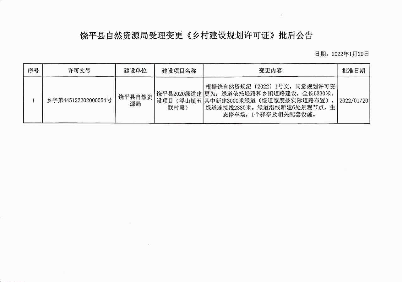 饶平县自然资源局受理变更《乡村建设规划许可证》批后公告.jpg