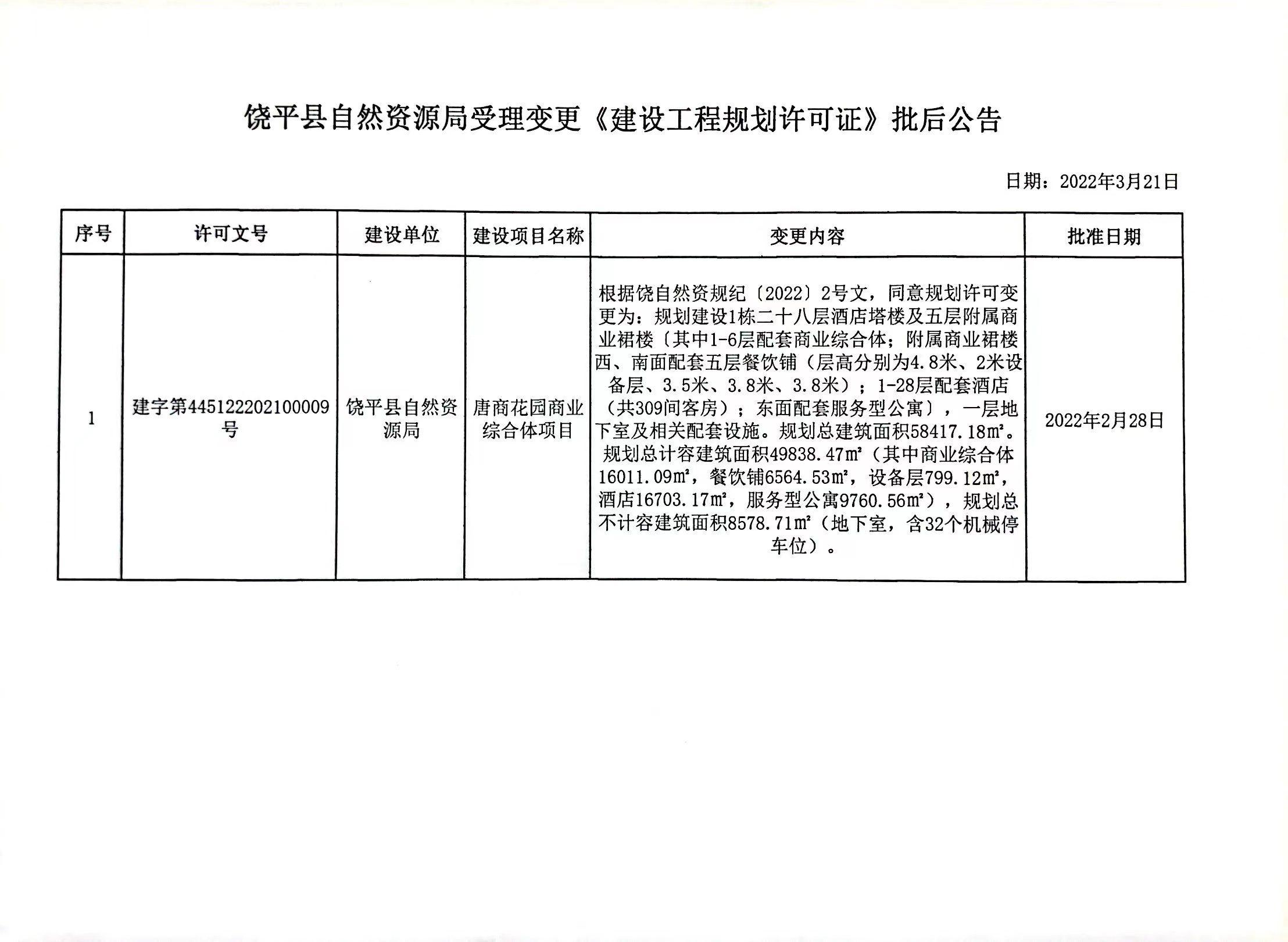 饶平县自然资源局受理变更《建设工程规划许可证》批后公告3.21.jpg