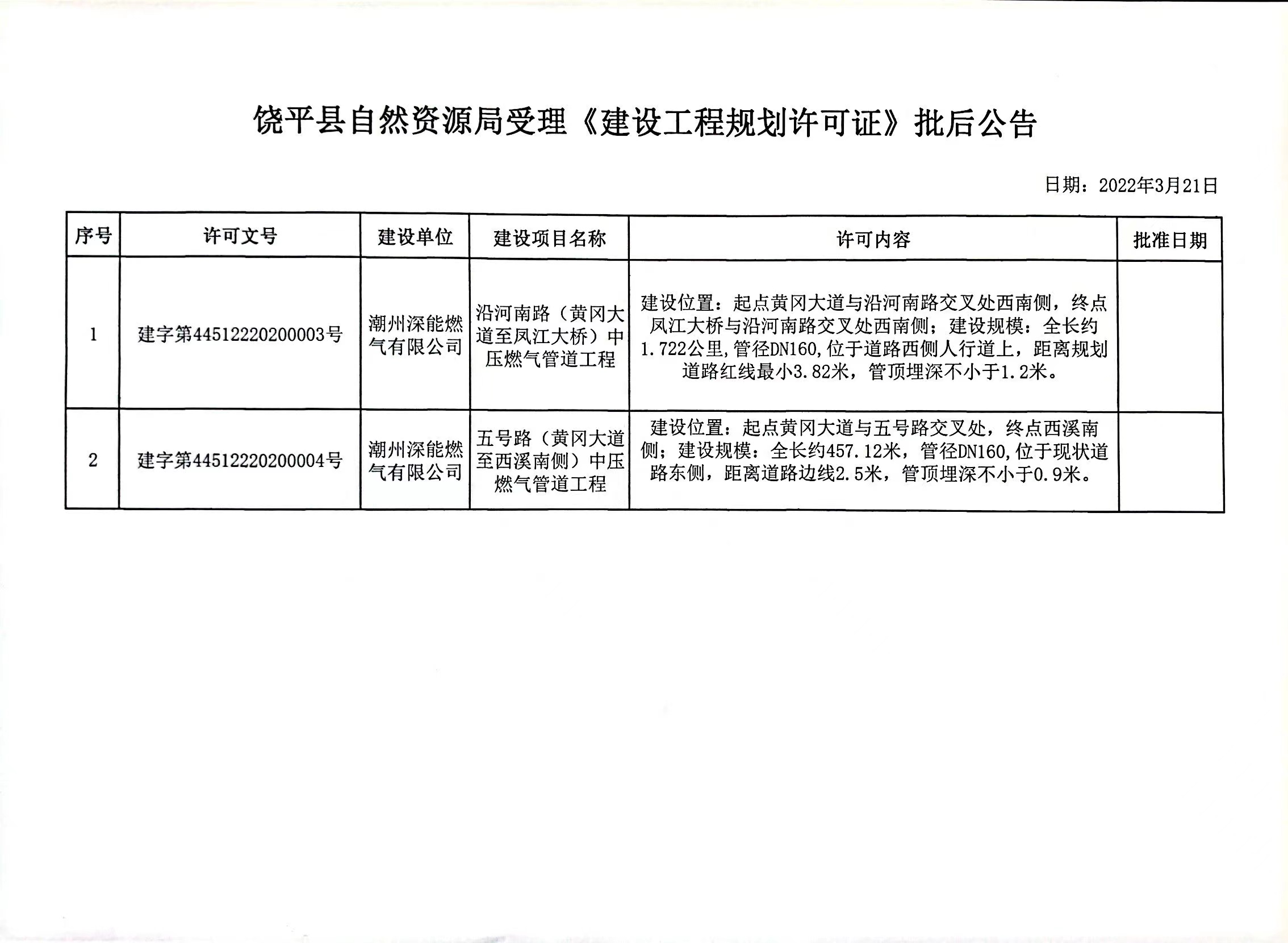 饶平县自然资源局受理《建设工程规划许可证》批后公告.jpg