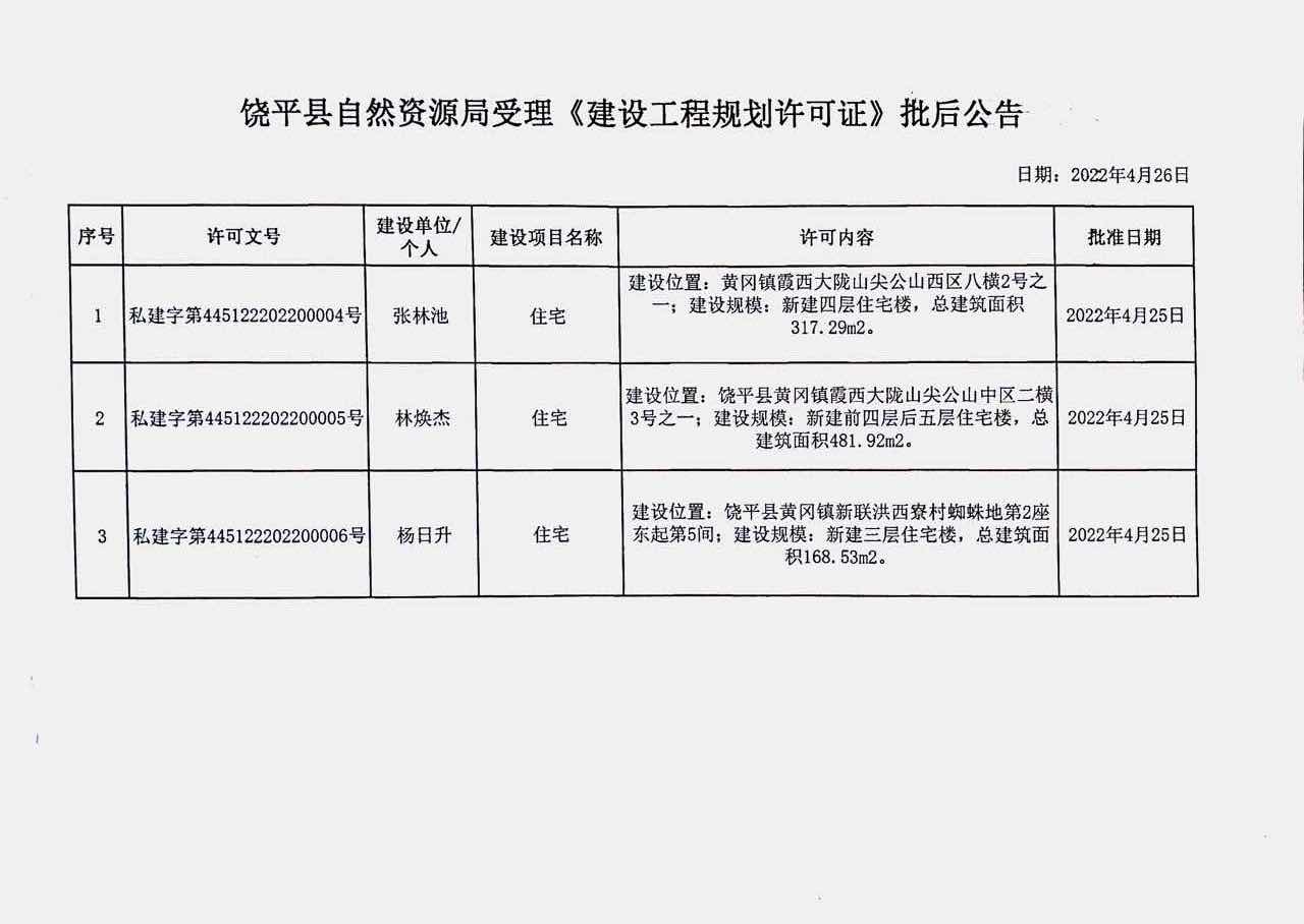 饶平县自然资源局受理《建设工程规划许可证》批后公告4.26.jpg