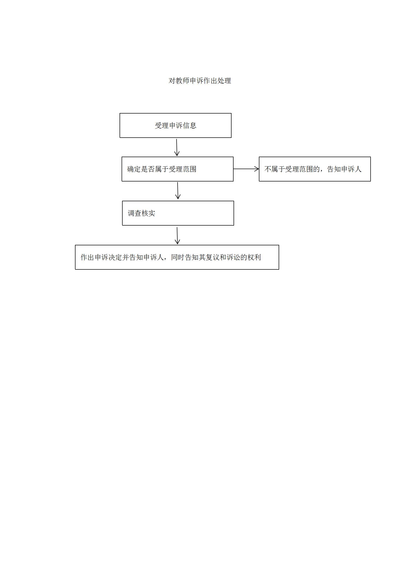 对教师申诉的受理流程图.jpg