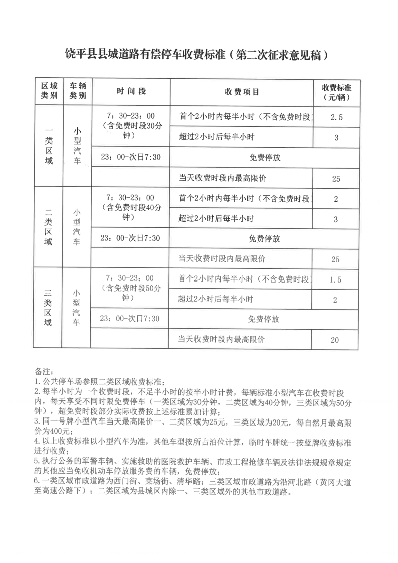 关于公开征求《饶平县县城道路有偿停车收费标准方案（第二次征求意见稿）》意见的公告_3.png