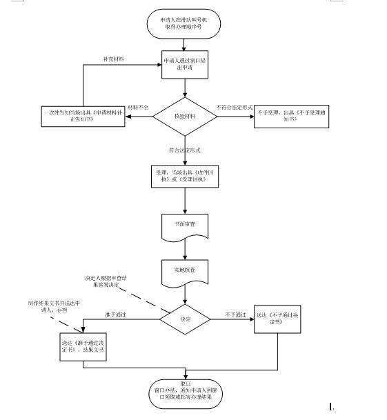 办事流程图.png