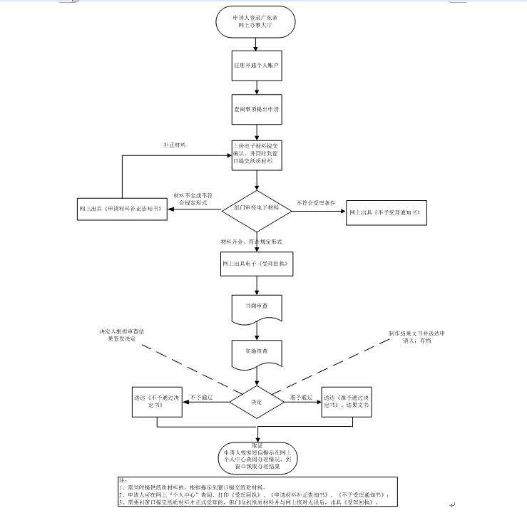 非学历教育机构设立流程图.jpg
