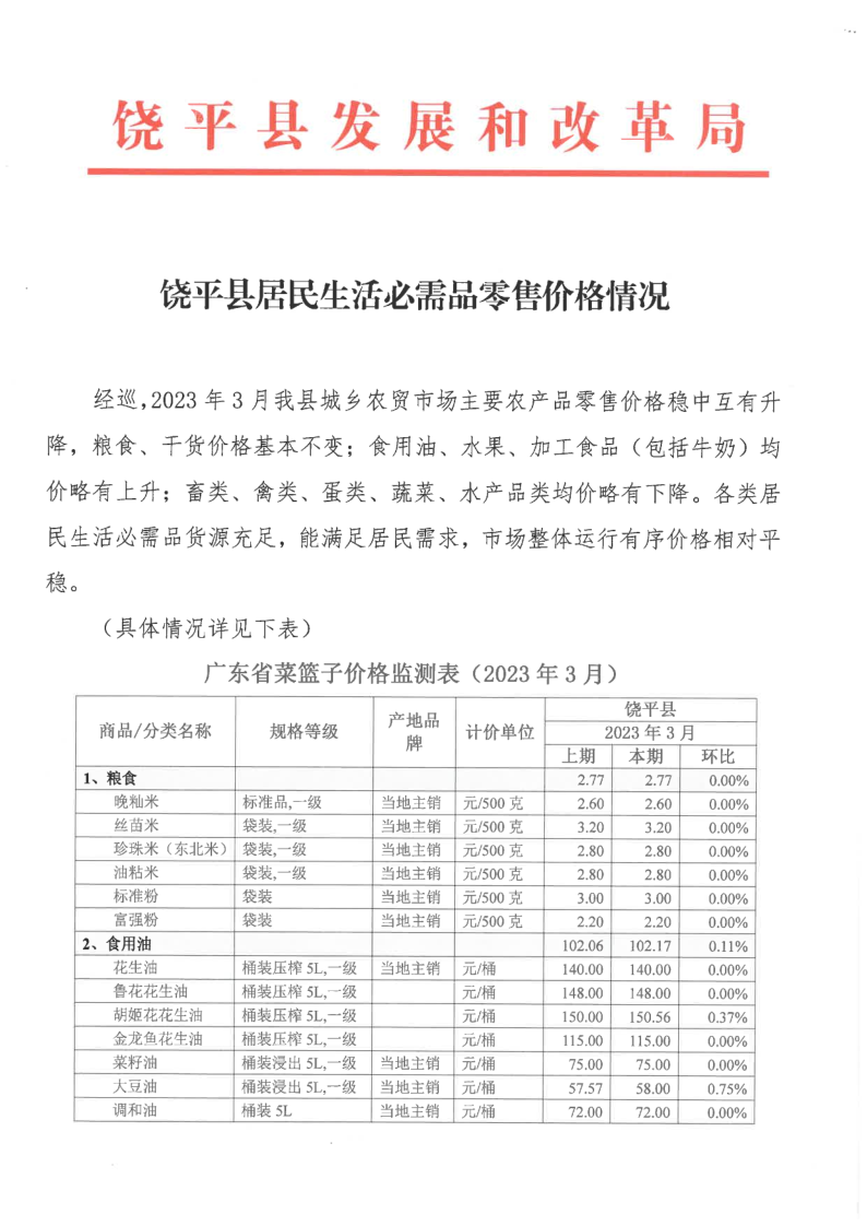 饶平县居民生活必需品零售价格情况（2023年3月）_1.png