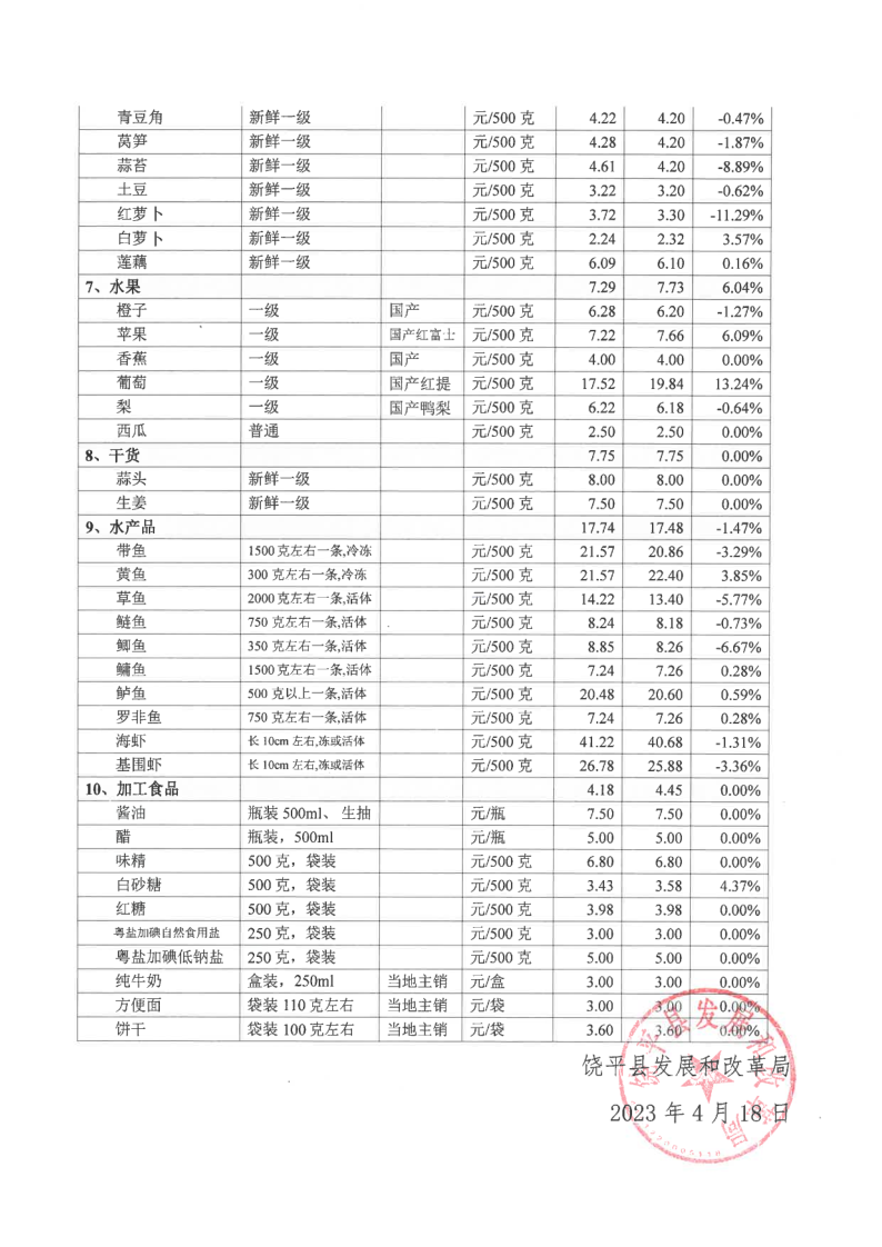 饶平县居民生活必需品零售价格情况（2023年3月）_3.png