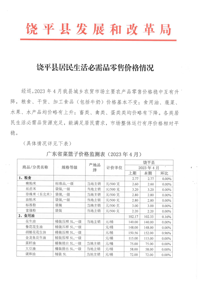 饶平县居民生活必需品零售价格情况（2023年4月）_1.png