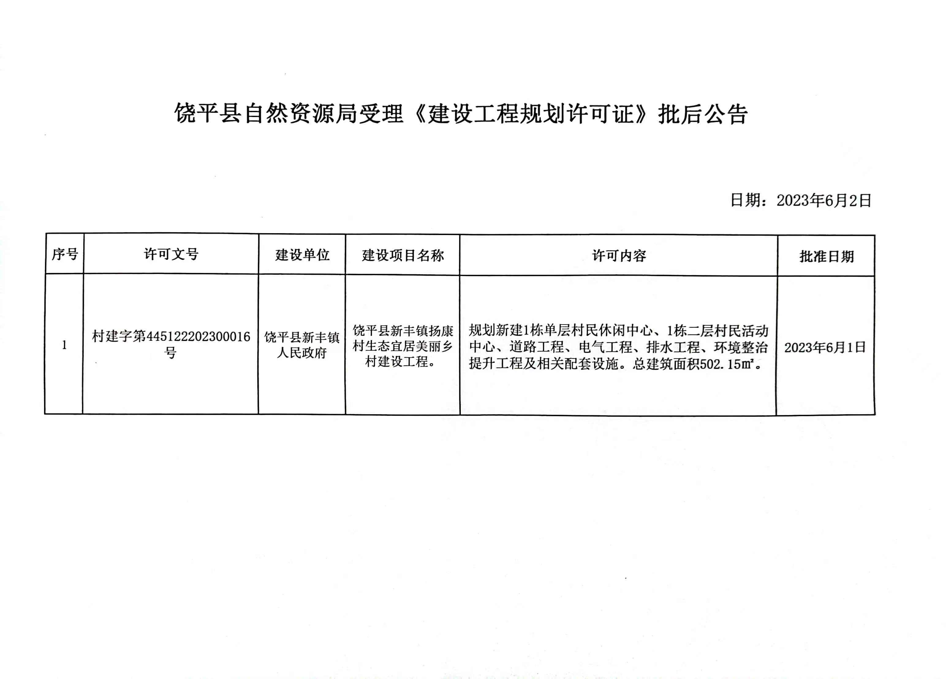村2316新丰镇扬康村《建设工程规划许可证》批后公告.jpg