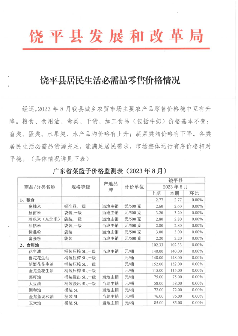 饶平县居民生活必需品零售价格情况（2023年8月）_1.png