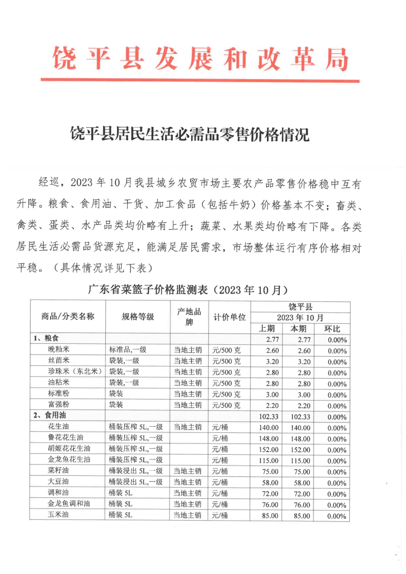 饶平县居民生活必需品零售价格情况（2023年10月）_1.png